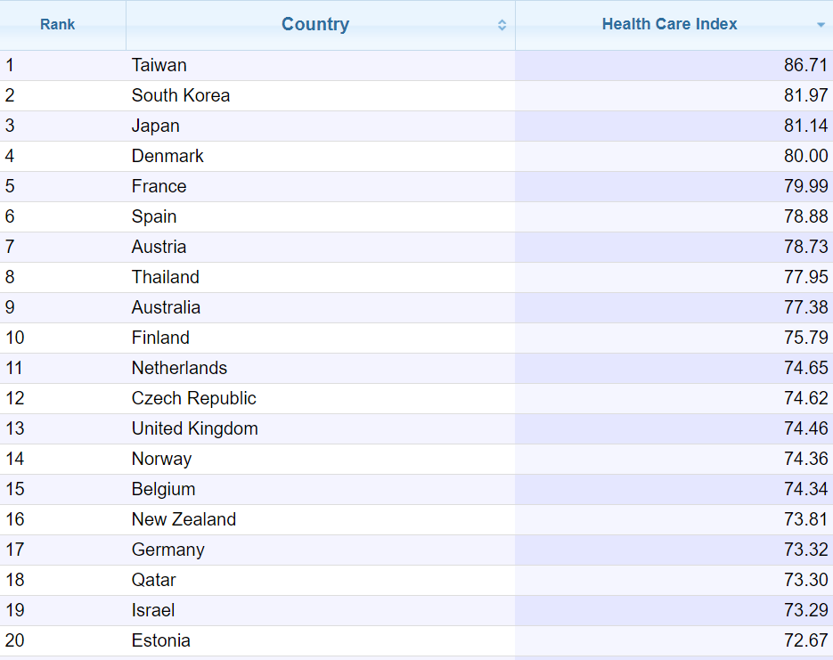 health care index